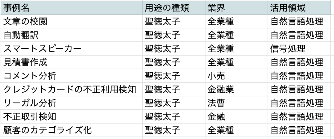 機械学習事例