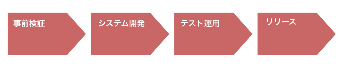 スクリーンショット 2020-01-29 15.21.39.png