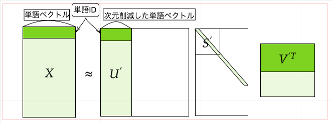 自然言語処理