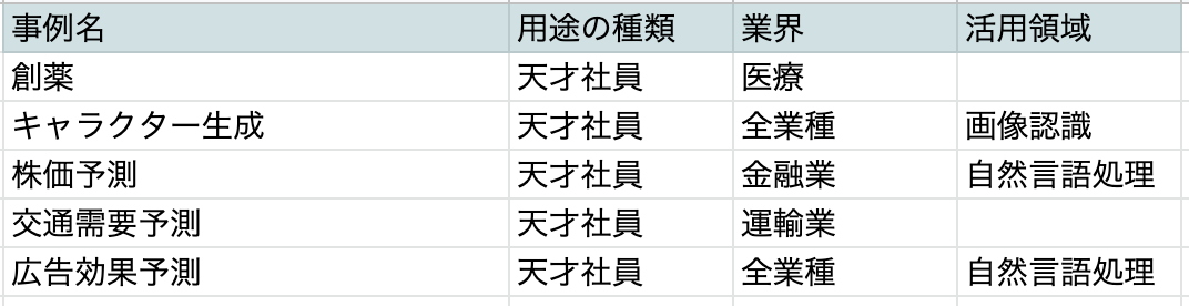 機械学習とは