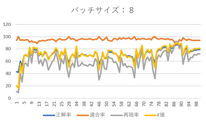 バッチサイズ8(1).png