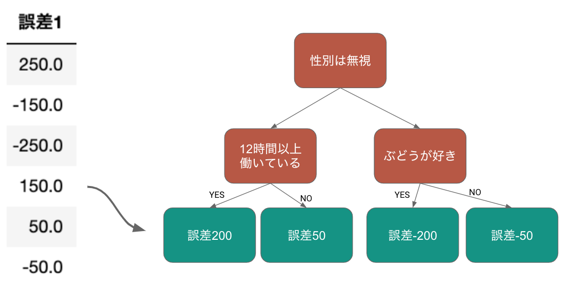 スクリーンショット 2020-02-18 17.22.45.png