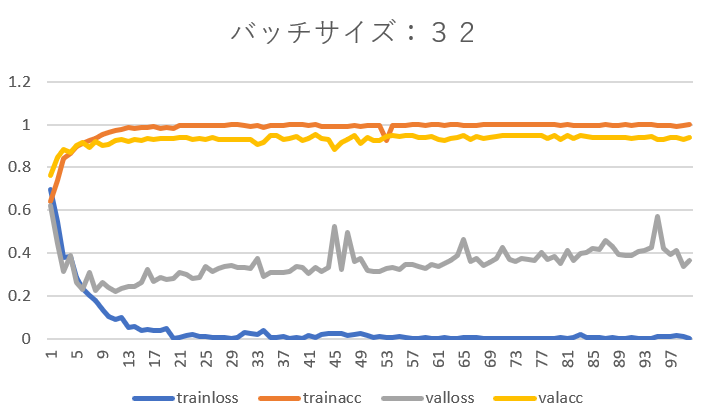 バッチサイズ32(2).png