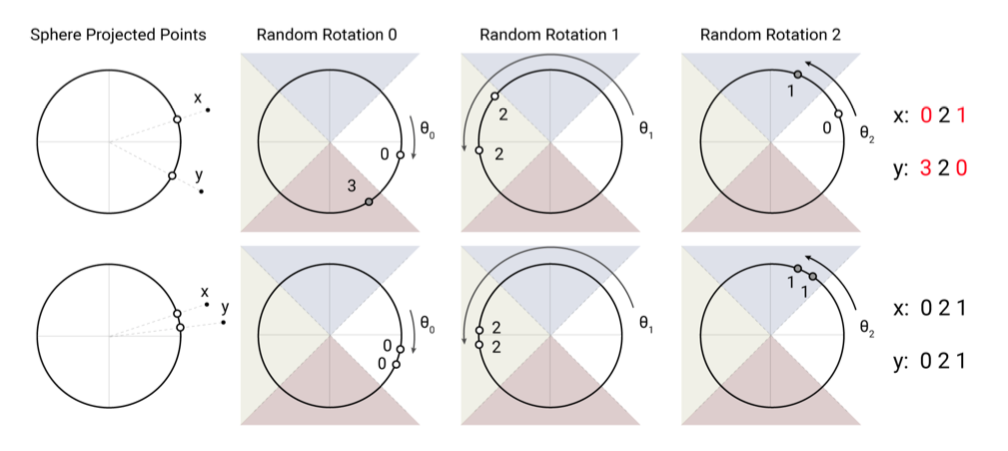 example of hashing function