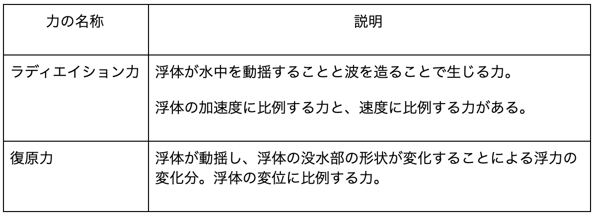 スクリーンショット 2019-12-26 14.50.02.png