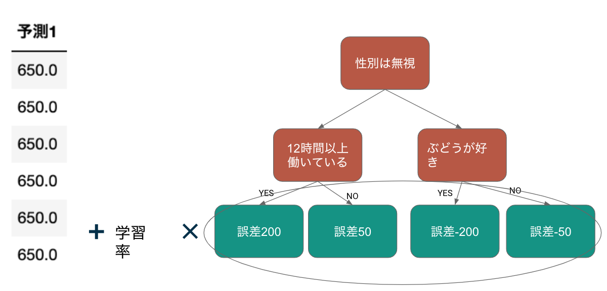 スクリーンショット 2020-02-18 11.18.40.png