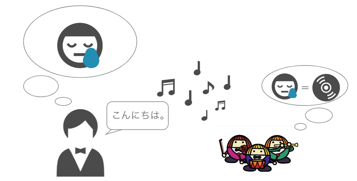 ひみつ道具の実現