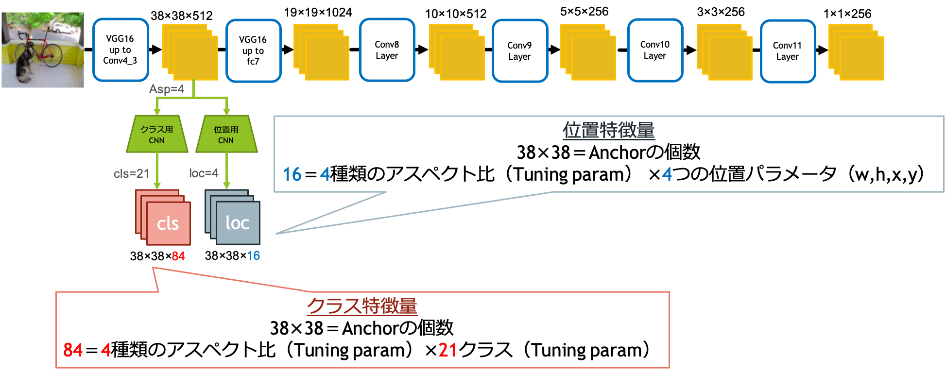 feature map at each layer