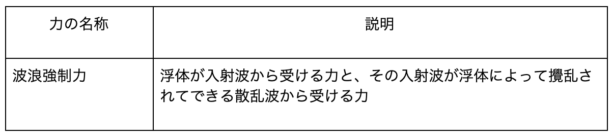 スクリーンショット 2019-12-26 14.49.41.png