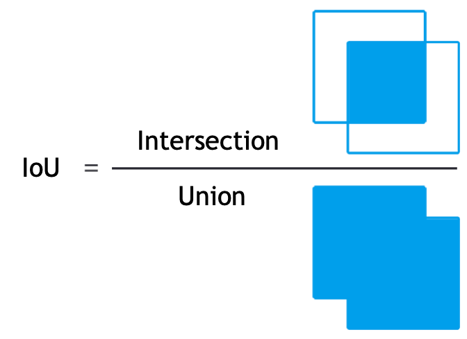 how to calculate IoU