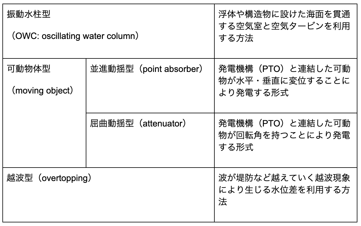 スクリーンショット 2019-12-26 12.44.18.png