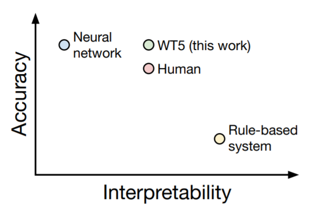 Interpretability.png