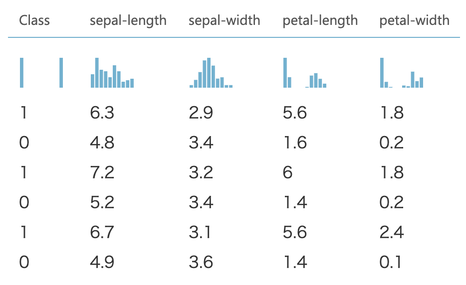 Microsoft Azure Machine Learningでロジスティクス回帰