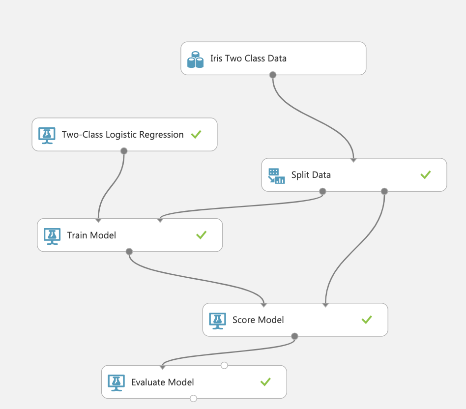 Microsoft Azure Machine Learningでロジスティクス回帰