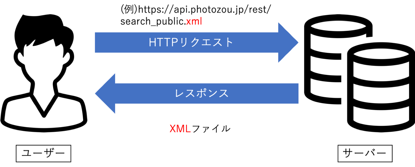 WebAPI