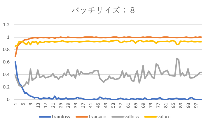 バッチサイズ8(2).png