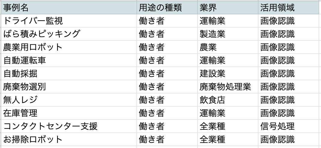 機械学習事例