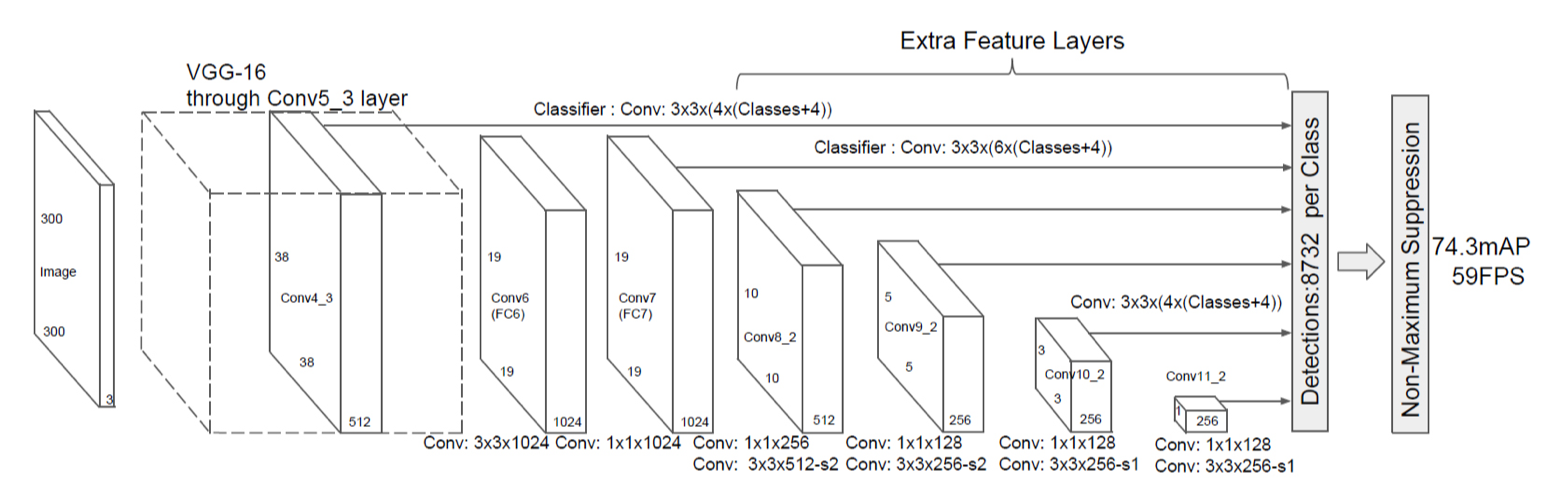 structure of SSD