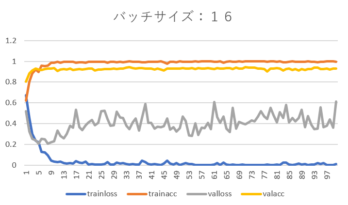 バッチサイズ16(4).png