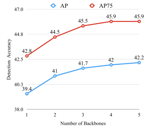 compare_backbone.png