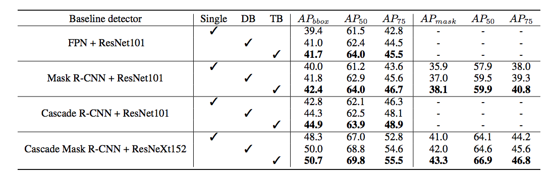 compare_model.png