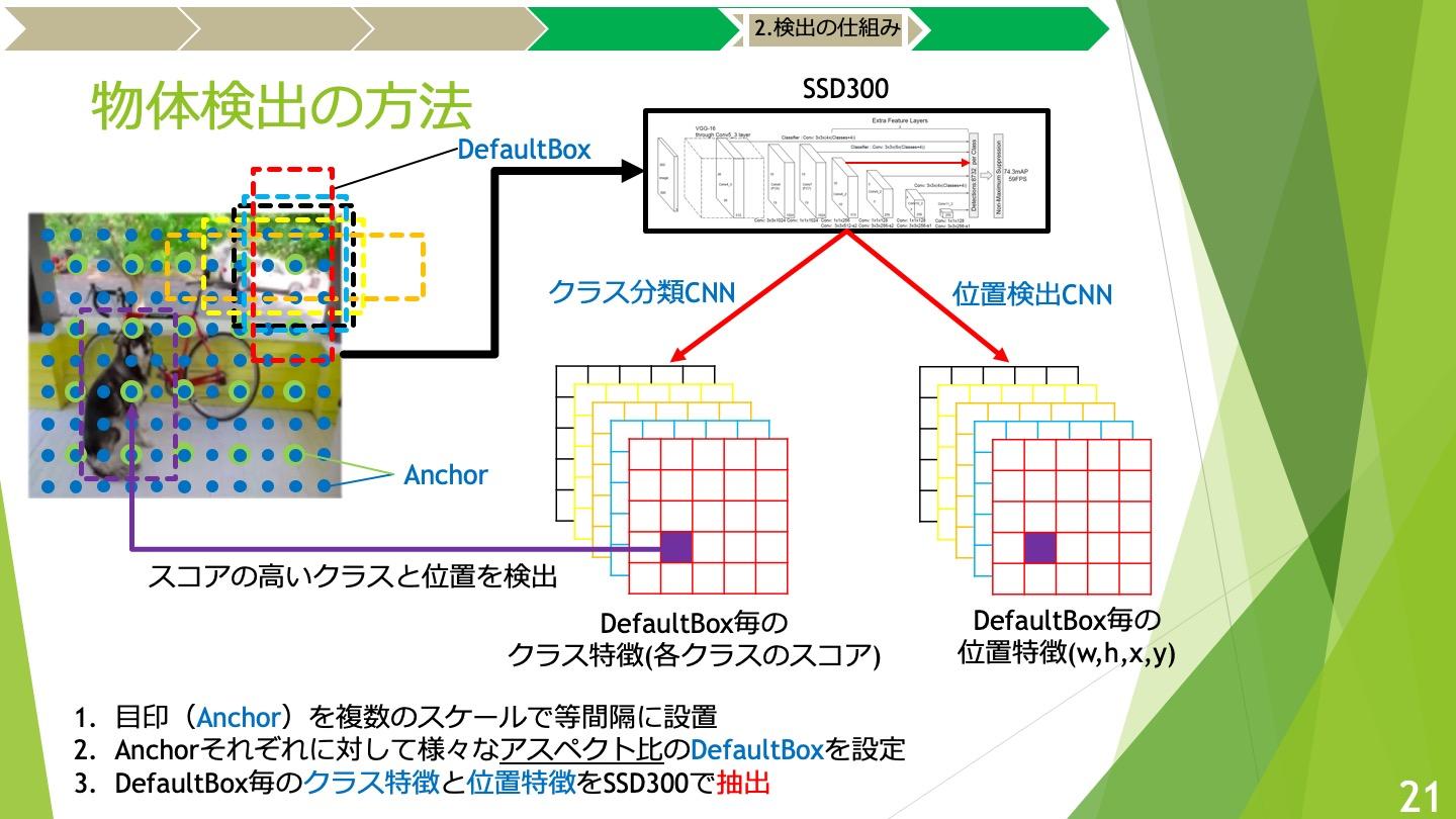 a slide about how to detect objects using SSD