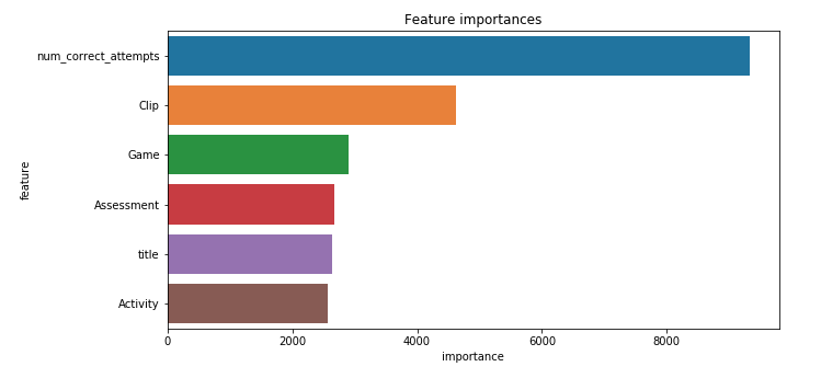 plot of feature importance