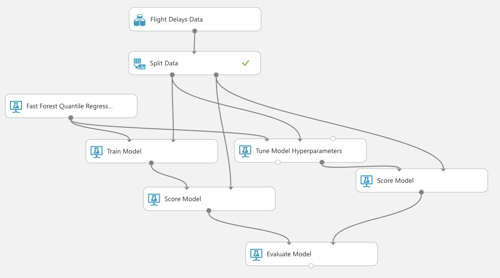 Microsoft Azure Machine Learning