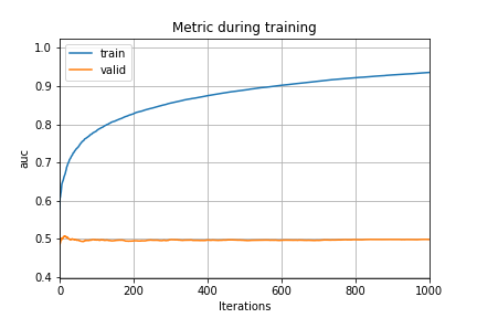 plot of learing curve