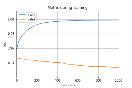 plot of learing curve