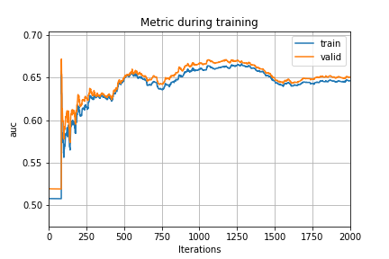 plot of learing curve