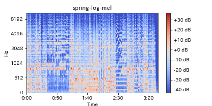 spring-log-mel