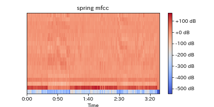 spring-mfcc