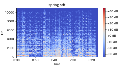 spring-stft