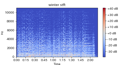 winter-stft