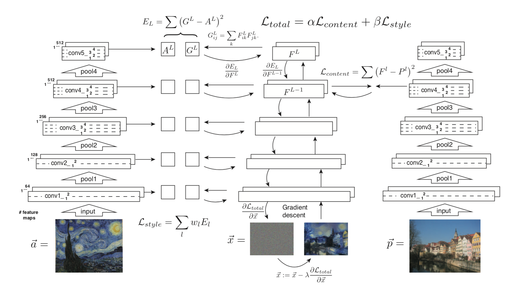 algorithm_of_style_transfer_model