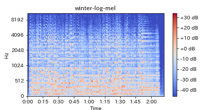 winter-log-mel