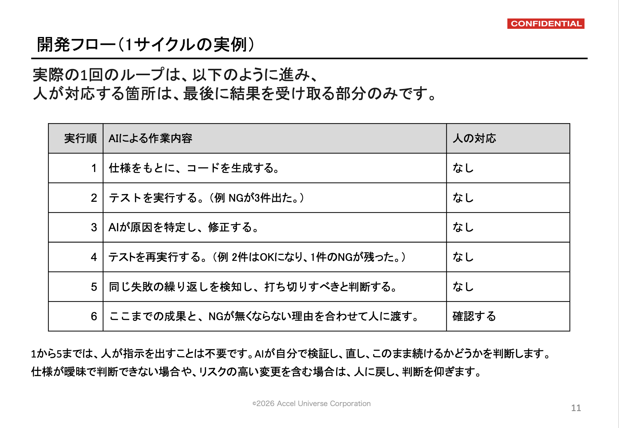 AI駆動開発フロー例