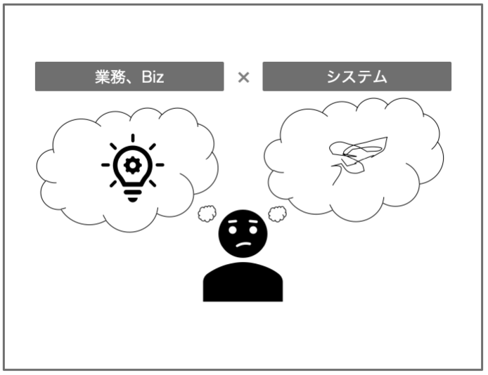 業務やビジネスは検討できるが、システムが関連する施策の企画だと困難..（ もしくは苦手.. ）