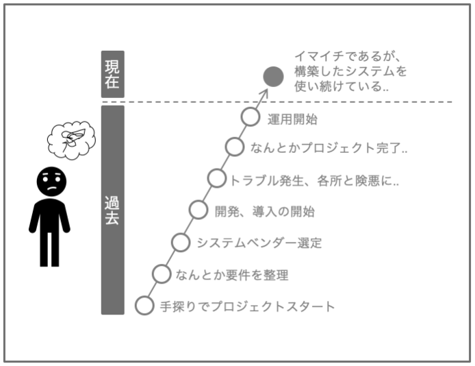 苦労して構築したシステムがイマイチ効果を発揮しない..