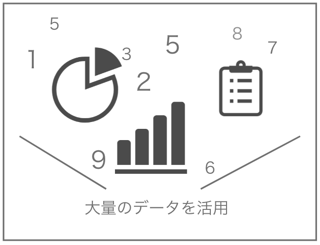 大量のデータを活用