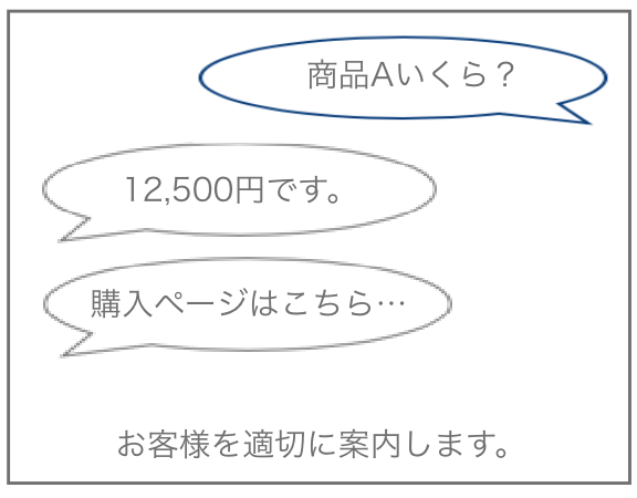 チャットボットでできる業務効率化②