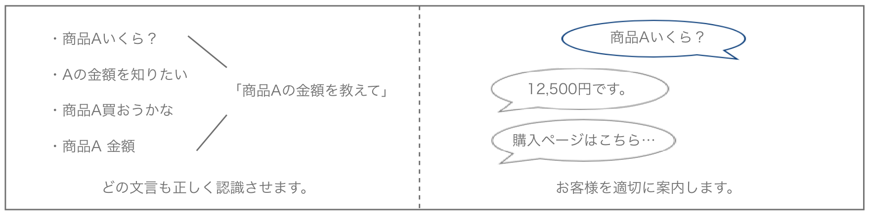 チャットボットでできる業務効率化