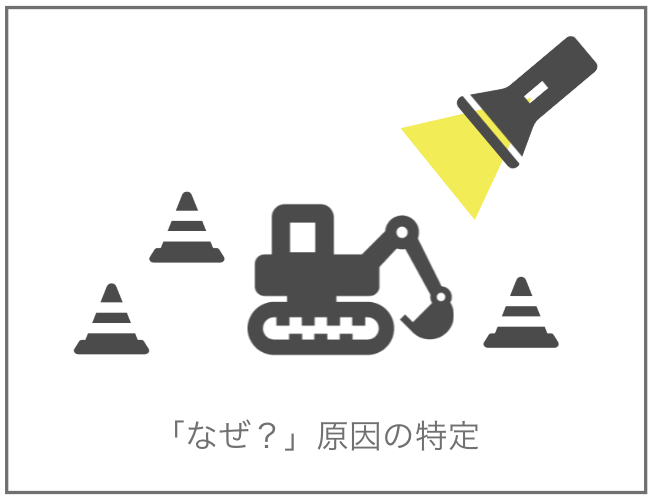 「なぜ」原因の特定